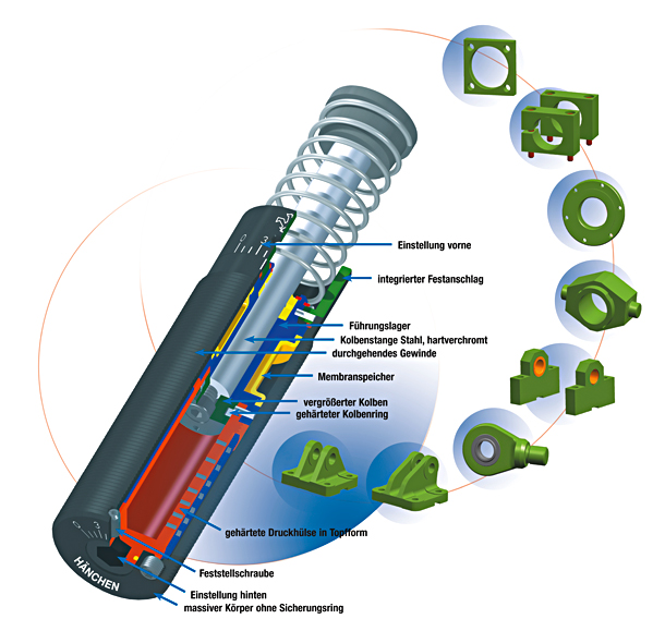 Industriestoßdämpfer