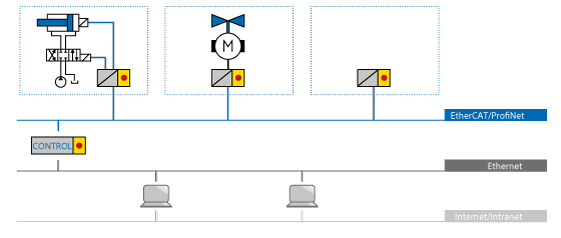 Aufbau eines Vibrationsprüfstandes