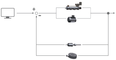 AntriebssystemRegelkreis - Antriebssystem