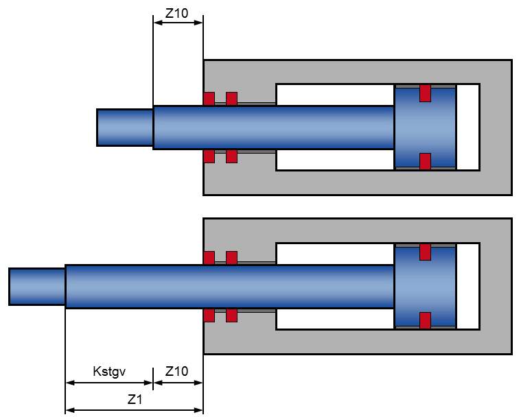 Schema Kolbenstangenverlängerung Kolbenstangenende am Hydraulikzylinder