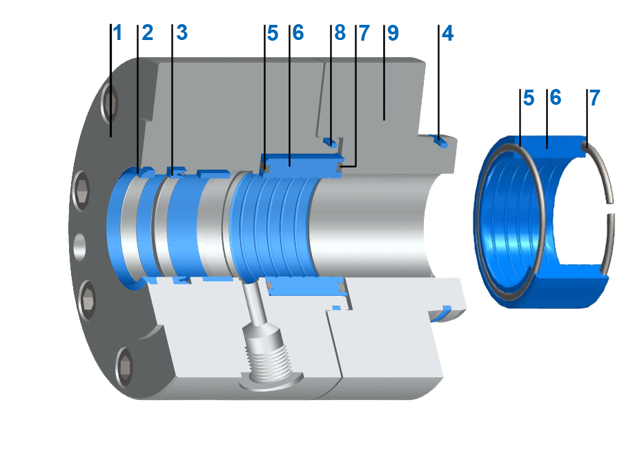 Dichtungssystem Servofloat® mit Führungsbändern 